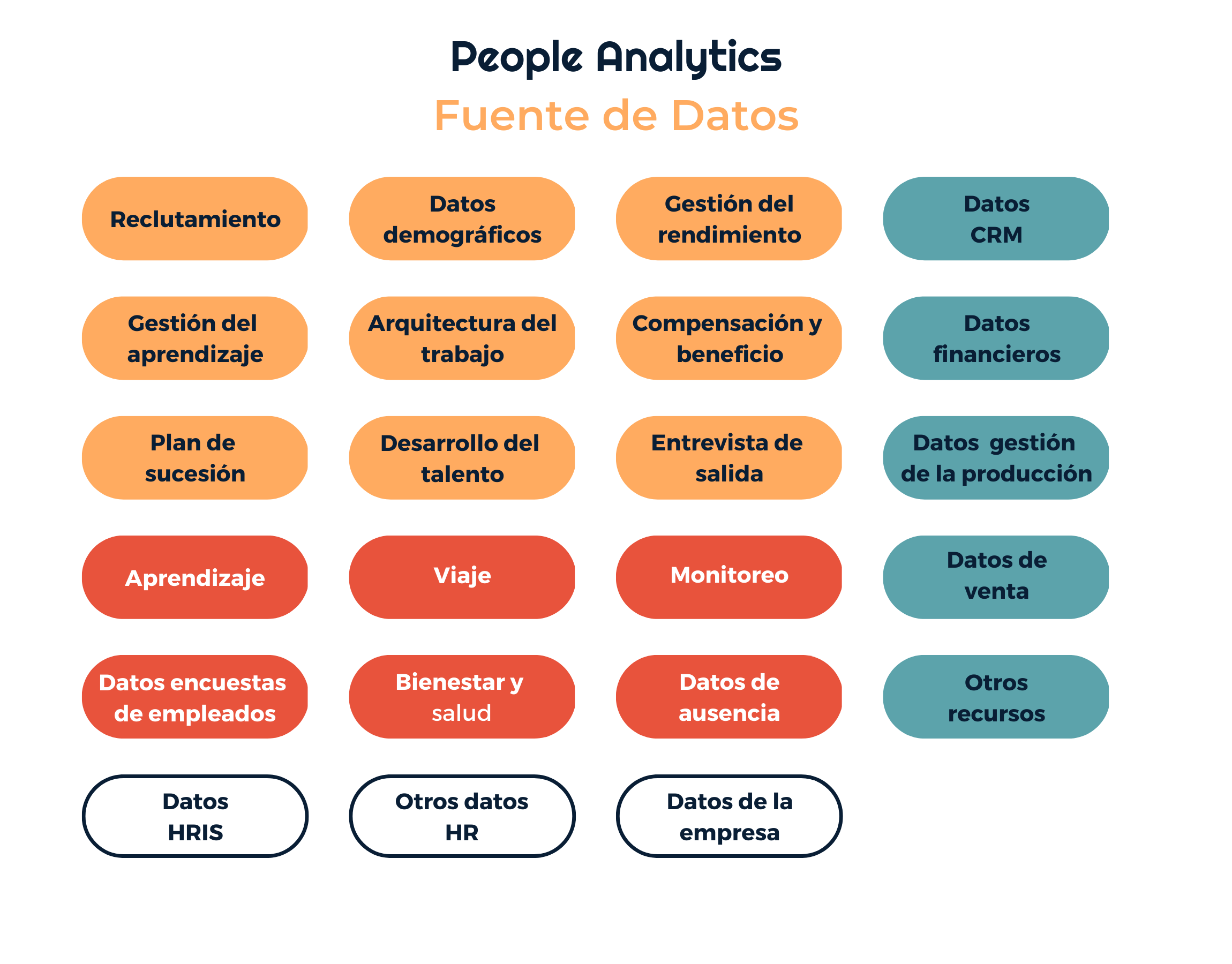 People Analytics