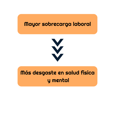 Bienestar laboral