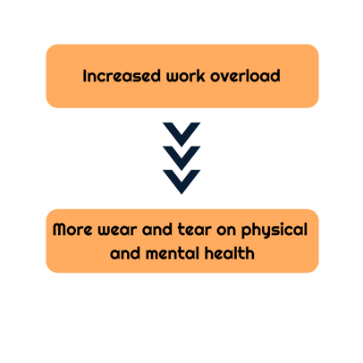 Employee Wellbeing