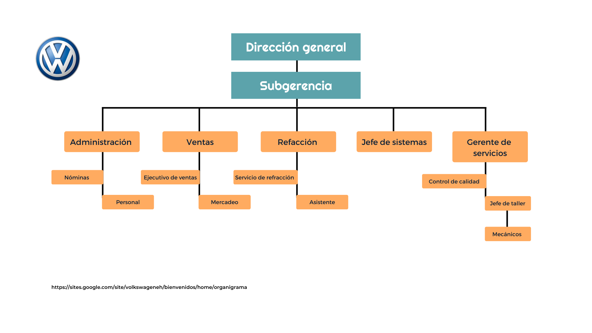Organigrama Volkswagen
