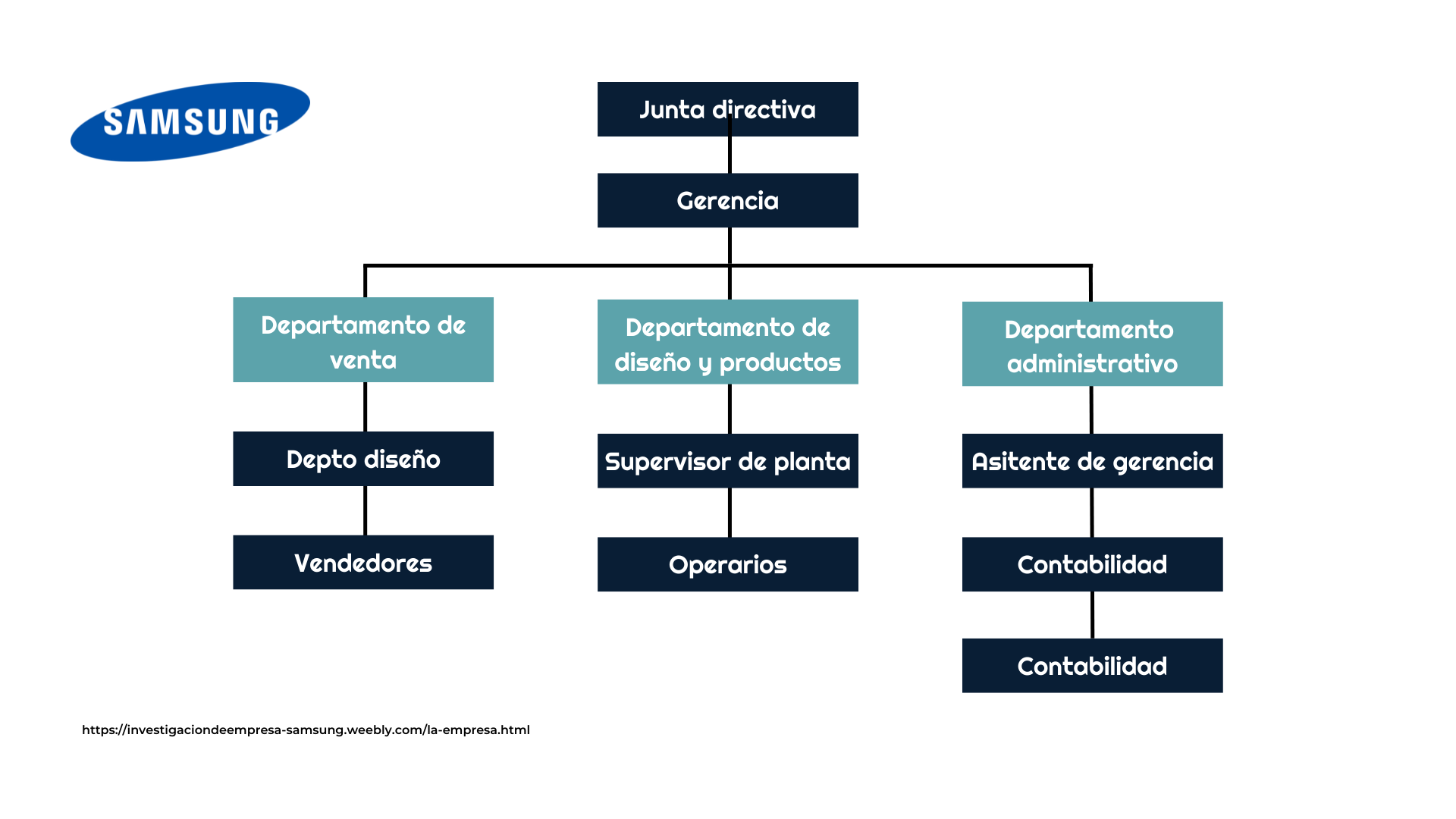 Organigrama De Una Empresa Beneficios Tipos Ejemplos Y Claves | CLOOBX ...