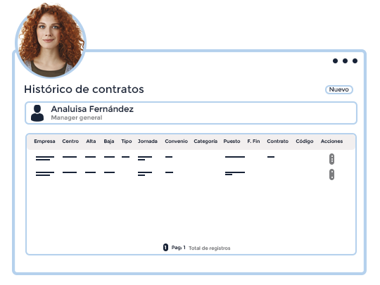 Gestión contratos empleados
