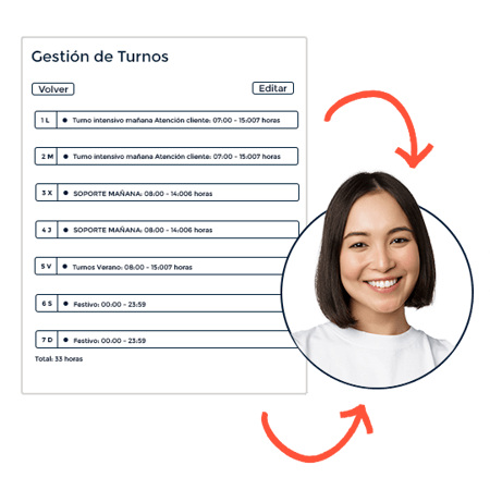 Horas de trabajo