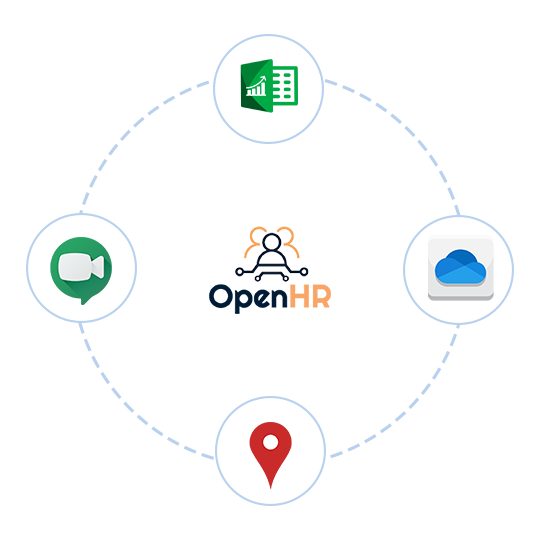 OpenHR APIs