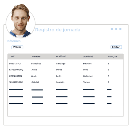 Datos de registro de jornada