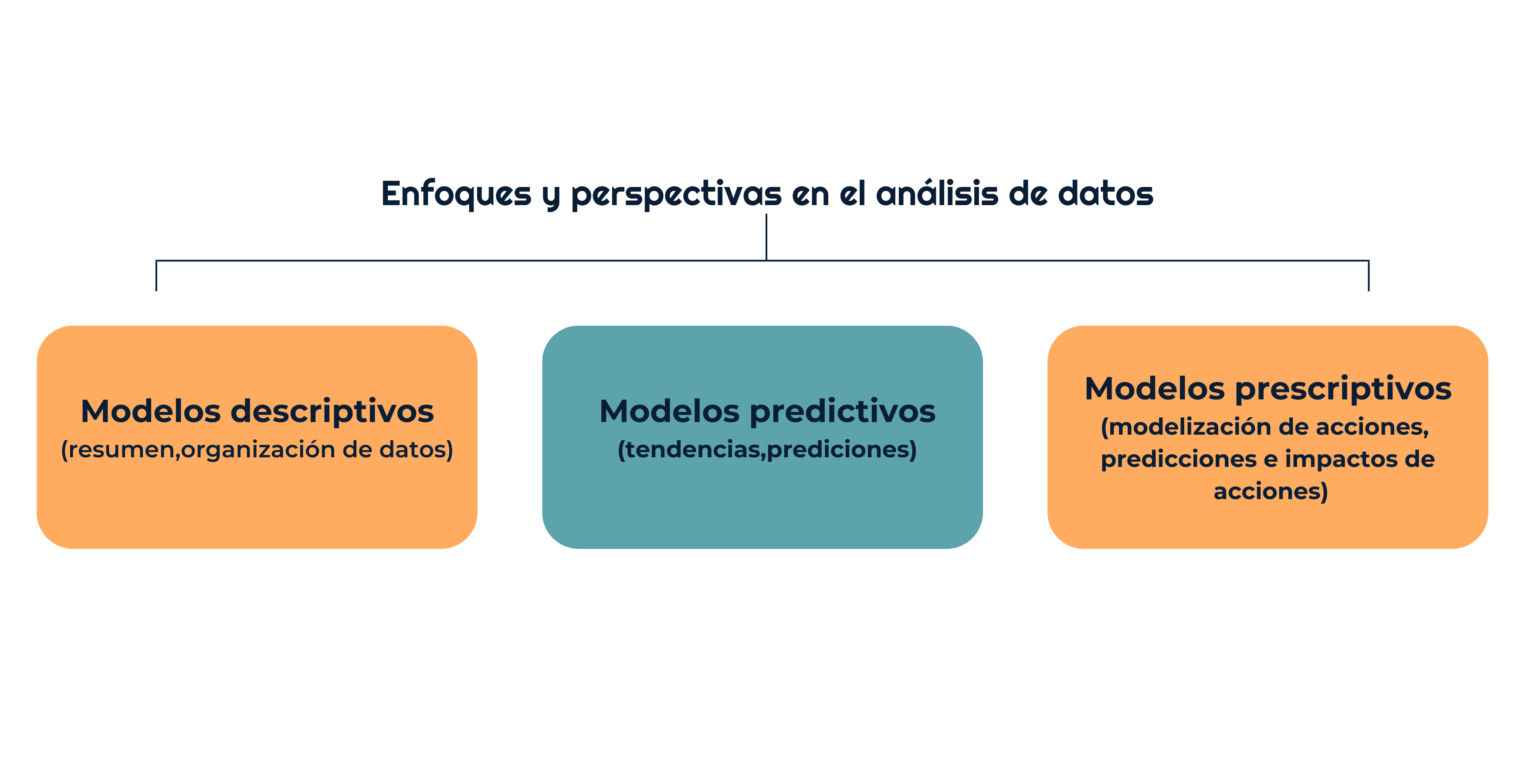  People Analytics