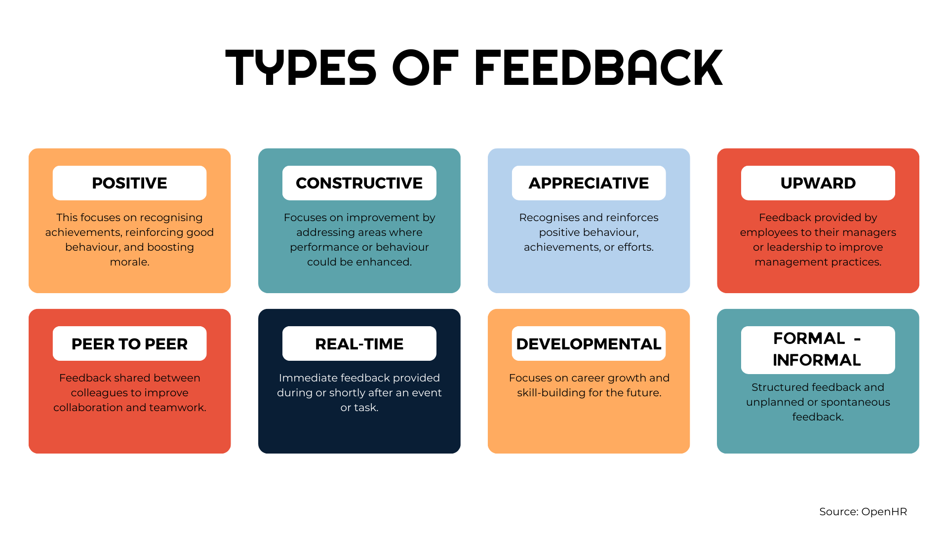 BLOG UK- Feedback types