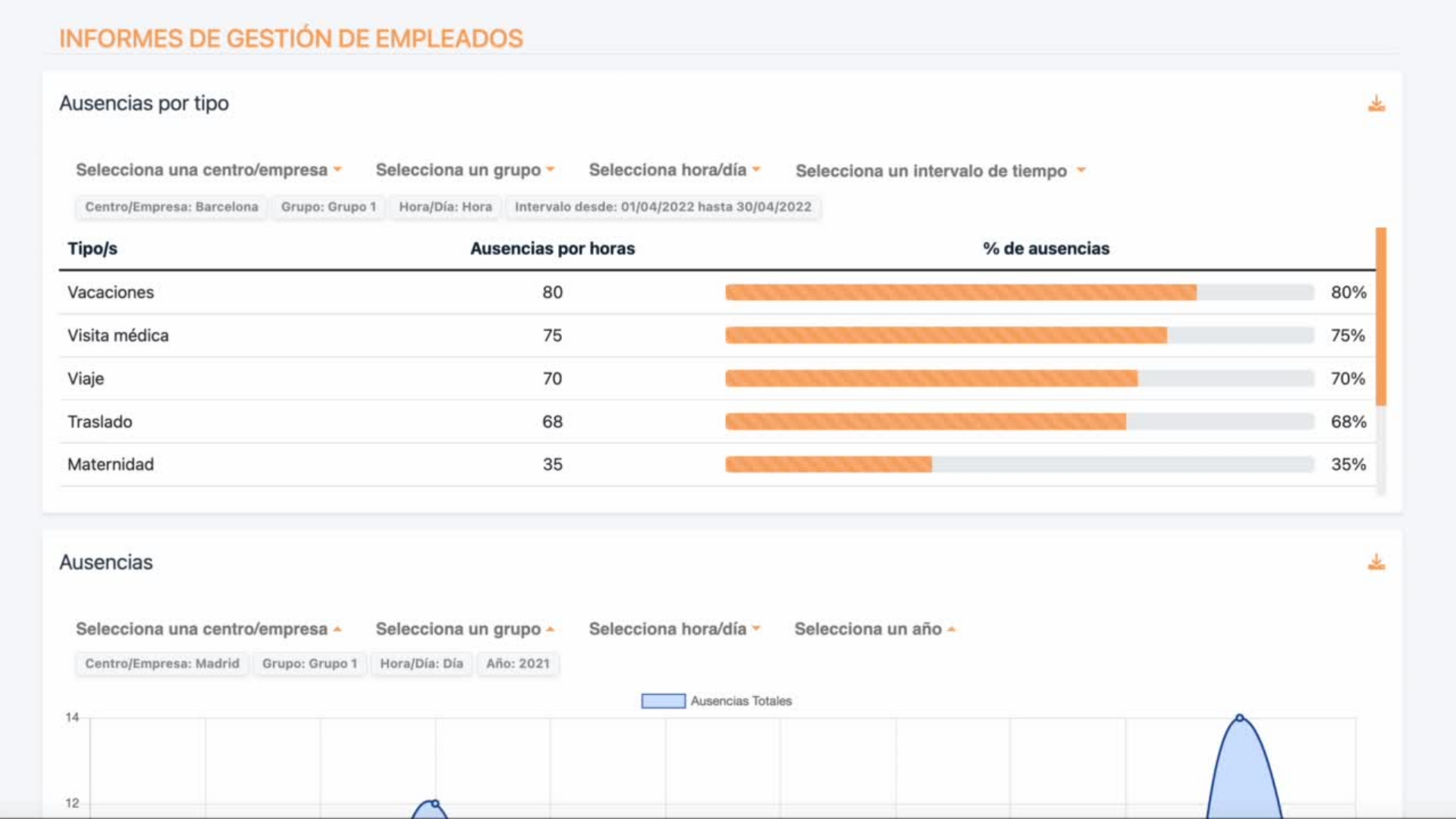 Informes de Recursos Humanos OpenHR