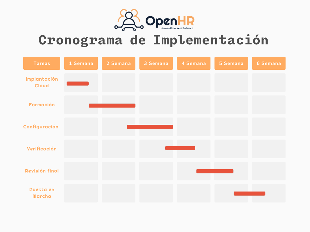 Cronograma genérico de Implmenetación