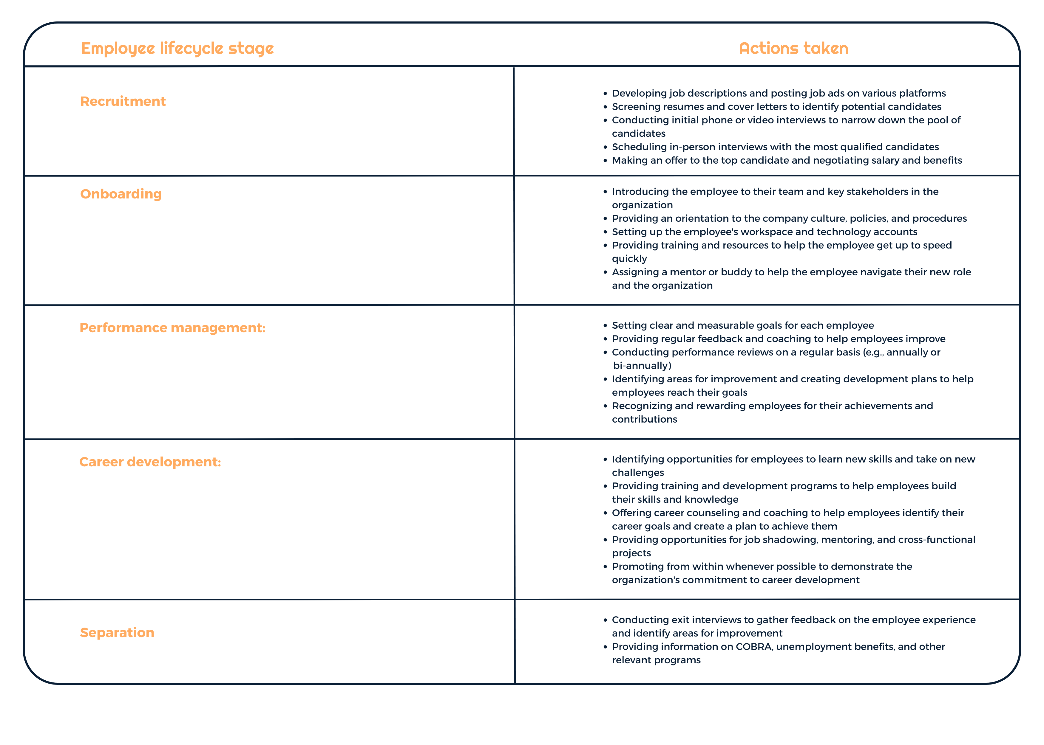 Employee lifecycle stage (1)