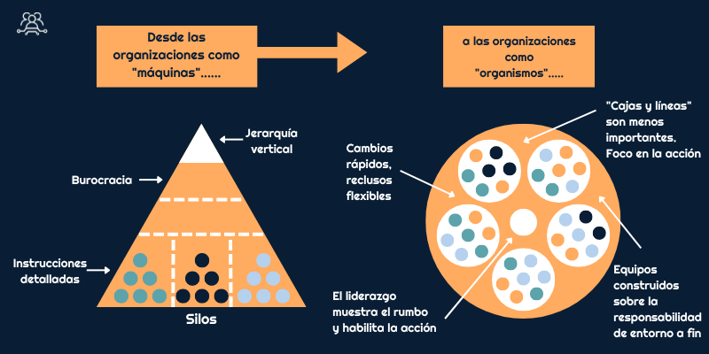 Líder agil: claves del nuevo modelo del liderazgo