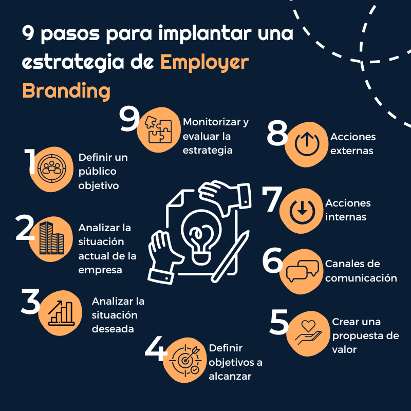 Employer Branding