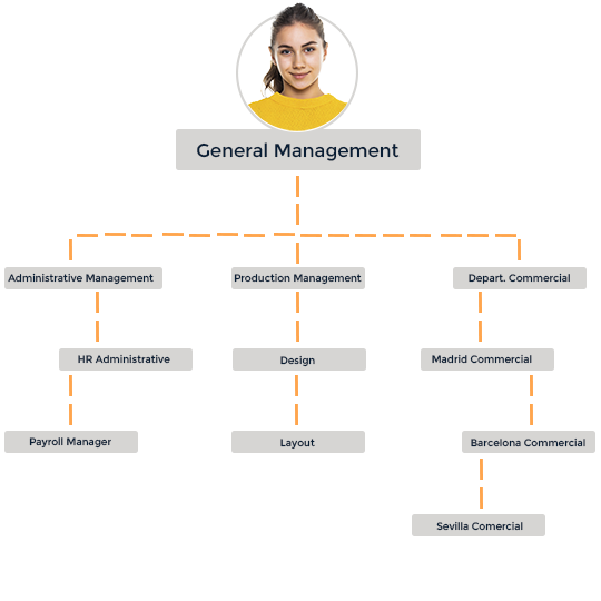 Flexible organisation chart