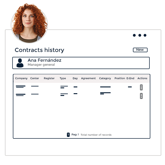 Management of employee contracts