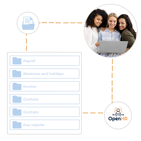 Employee document management