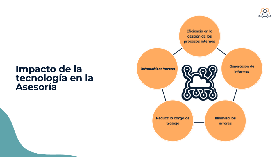 Asesorías laborales.