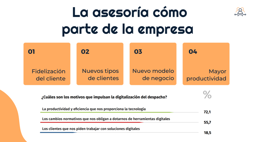 Asesorías laborales.