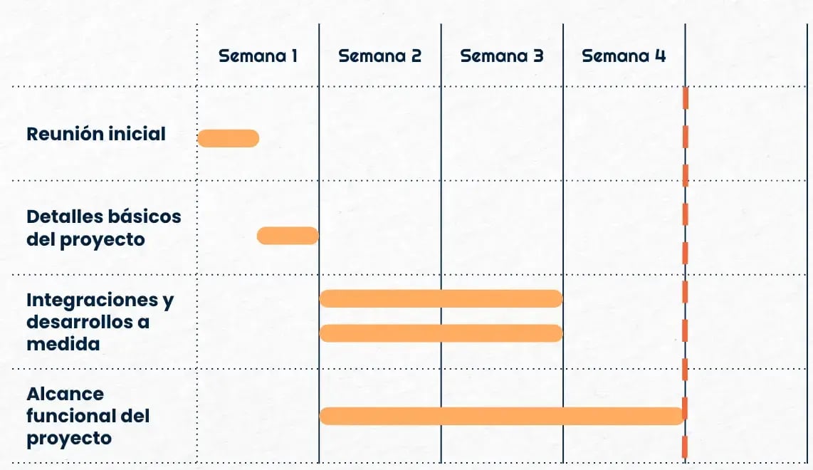 fase de implementacion (1)