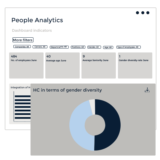 People Analytics