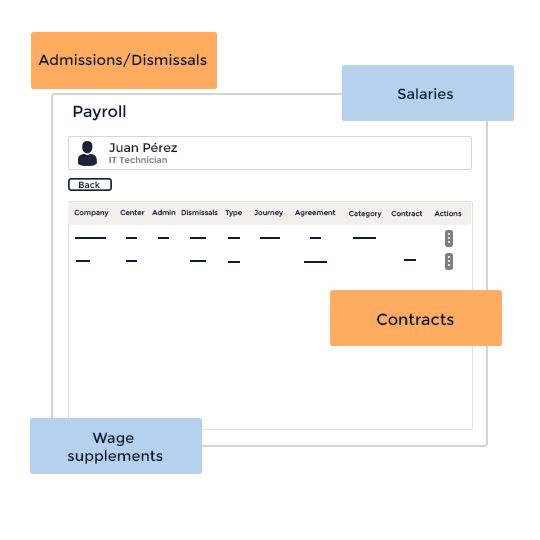 Improve the payroll experience