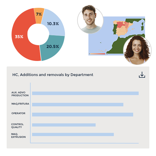 People Analytics reporting codes