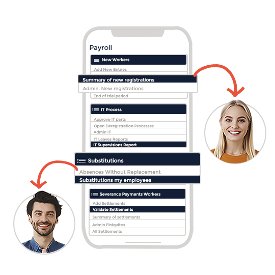 Time management in payroll